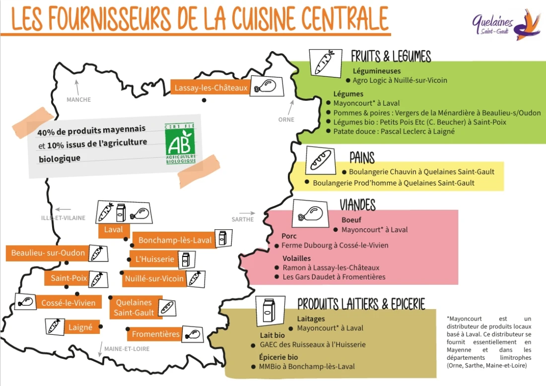 Fournisseurs