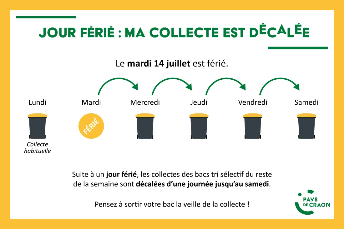 d&eacute;calage collecte jours f&eacute;ri&eacute;s