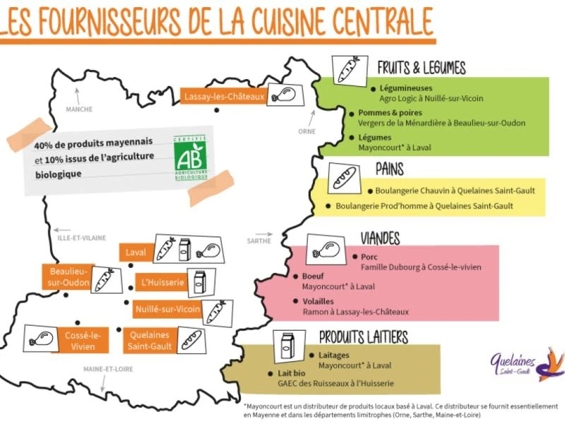mobilier Résidence autonomie